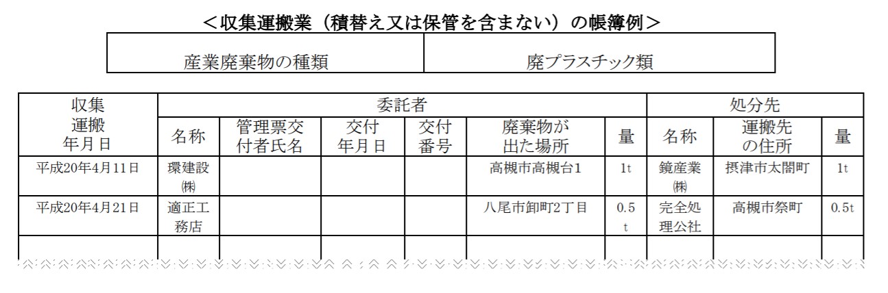 産業廃棄物収集運搬業許可を申請するには 新規 更新 大阪で建設業許可 宅建業免許をスムーズ取得 行政書士 大倉事務所
